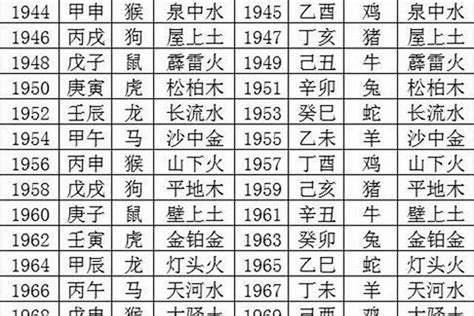 1989年是什么蛇|1989年属蛇是什么命，89年出生五行属什么